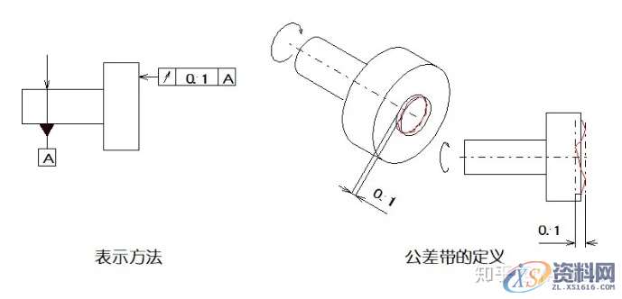 直线度、平面度、圆度、圆柱度...这些形位公差你都了如指掌？ ...,公差,圆柱,直线,平面,第18张