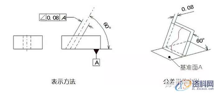 直线度、平面度、圆度、圆柱度...这些形位公差你都了如指掌？ ...,公差,圆柱,直线,平面,第12张