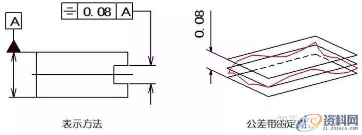 直线度、平面度、圆度、圆柱度...这些形位公差你都了如指掌？ ...,公差,圆柱,直线,平面,第16张