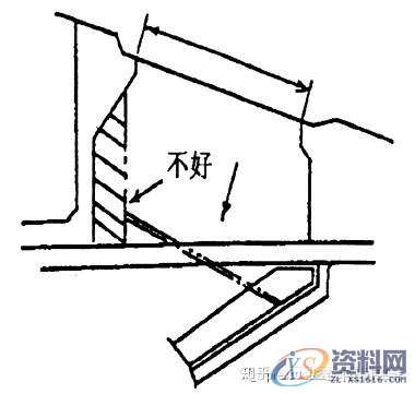 冲压模具设计：切边冲孔模设计步骤解析！,冲孔,模具设计,冲压,步骤,第8张