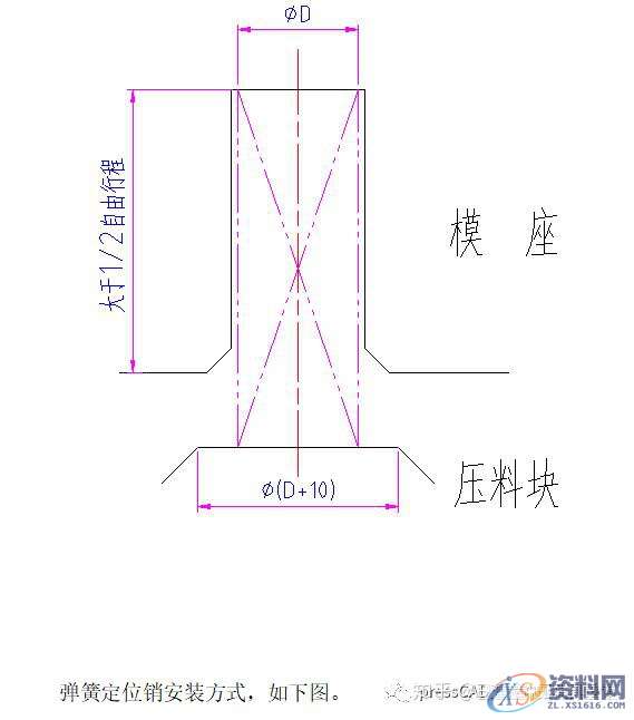 冲压模具设计：切边冲孔模设计步骤解析！,冲孔,模具设计,冲压,步骤,第20张
