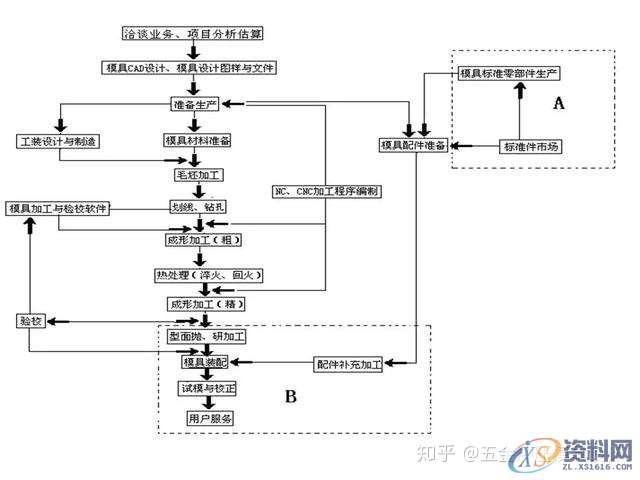 冲压模具设计：汽车冲压模具基本知识,模具设计,冲压,第6张