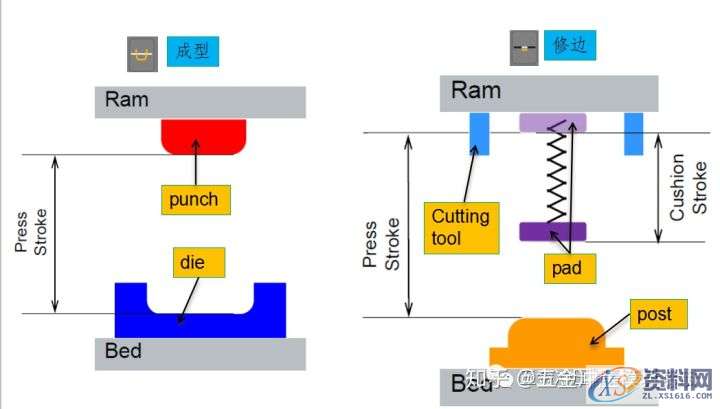 AutoForm工艺分析：AutoFormR6基本操作和模拟分析设置详细步骤！ ...,基本操作,步骤,第18张