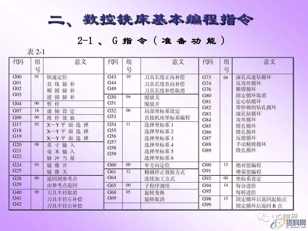 数控加工中心编程入门知识，半小时快速入门！超简洁明了！ ...,数控,第1张
