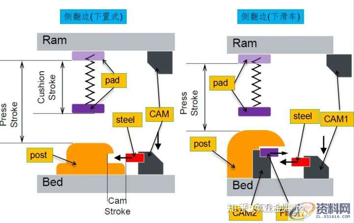 AutoForm工艺分析：AutoFormR6基本操作和模拟分析设置详细步骤！ ...,基本操作,步骤,第20张