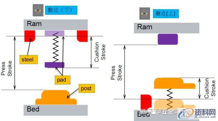 AutoForm工艺分析：AutoFormR6基本操作和模拟分析设置详细步骤！ ...,基本操作,步骤,第19张