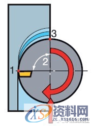 数控编程：一图告诉你，数控铣削的几个重要切削参数（附编程实战讲解） ...,数控,第18张