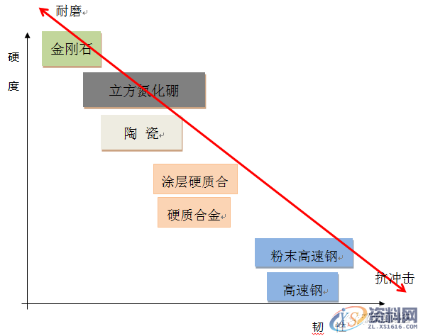 数控编程：一图告诉你，数控铣削的几个重要切削参数（附编程实战讲解） ...,数控,第19张