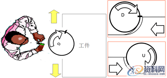 数控编程：一图告诉你，数控铣削的几个重要切削参数（附编程实战讲解） ...,数控,第11张