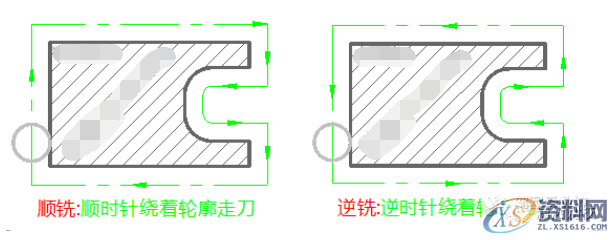数控编程：一图告诉你，数控铣削的几个重要切削参数（附编程实战讲解） ...,数控,第12张