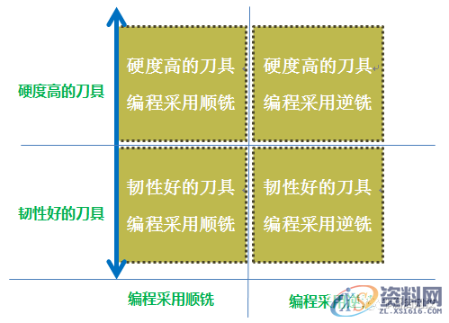 数控编程：一图告诉你，数控铣削的几个重要切削参数（附编程实战讲解） ...,数控,第20张