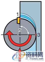 数控编程：一图告诉你，数控铣削的几个重要切削参数（附编程实战讲解） ...,数控,第17张