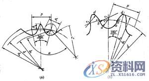 利用Pro/E软件设计建模链轮的方法,利用Pro/E建模链轮的方法,参数,圆弧,第12张
