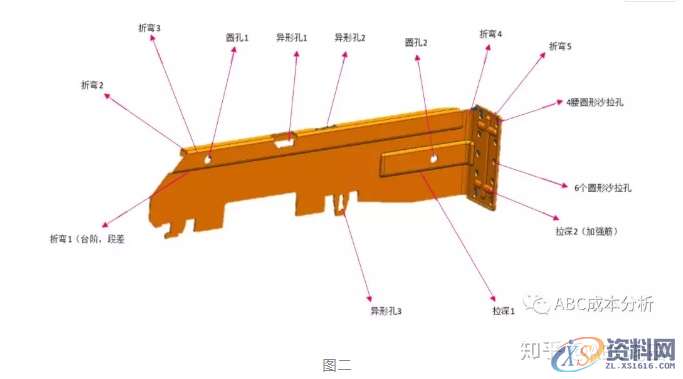 冲压模具设计：排好工序，冲压件成本才能算准！,冲压件,模具设计,冲压,成本,第3张