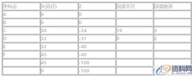 数控车床三个编程实例，轻松带你学手工编程！,实例,第3张