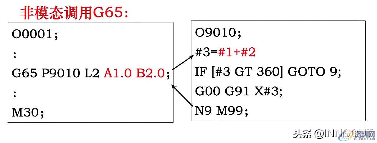 数控编程最高境界，教你用宏程序编程的方法,数控编程最高境界，教你用宏程序编程的方法，实例介绍简单详细！,数控,程序,第7张
