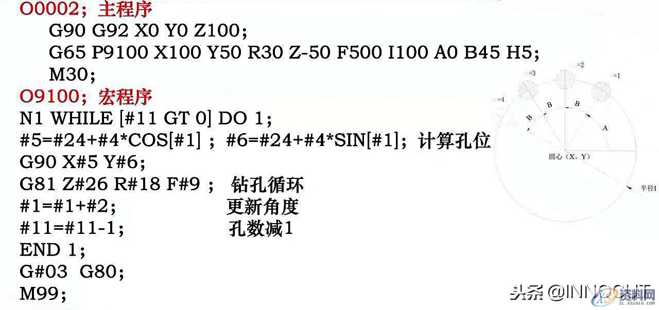 数控编程最高境界，教你用宏程序编程的方法,数控编程最高境界，教你用宏程序编程的方法，实例介绍简单详细！,数控,程序,第11张