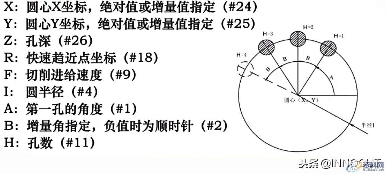 数控编程最高境界，教你用宏程序编程的方法,数控编程最高境界，教你用宏程序编程的方法，实例介绍简单详细！,数控,程序,第10张