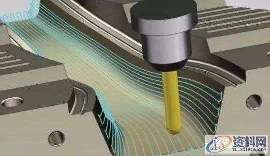 CNC老师傅的加工经验，从易到难的详解,加工,第1张