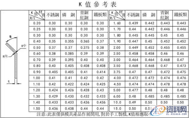 冲压模具设计流程步骤资料大全,模具设计,冲压,步骤,流程,第3张