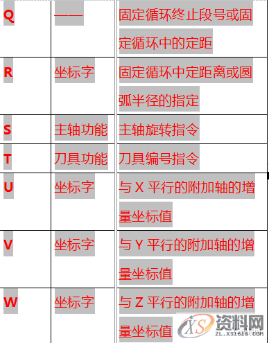 最全CNC数控加工代码编程指令代码,数控加工,第1张