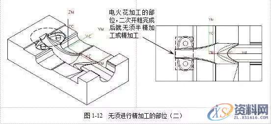 掌握编程的精髓所在，零基础数控编程必学,数控,第18张