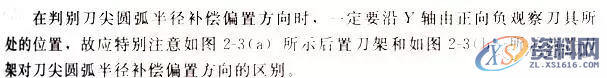 学习数控车加工编程，搞懂这12个指令代码是关键1、G00 快速定位指令2、G01直线插补指令3、G02顺时针圆弧插补指令4、G03 逆时针圆弧插补指令5、G90 外圆、内圆车削循环指令6、G71 外圆粗车循环指令7、G73封闭切削循环指令8、G72 端面粗车循环指令9、G74 端面深孔加工循环指令10、G75 外圆、内圆切槽循环指令11、G92 螺纹切削循环指令12、G76 复合型螺纹切削循环指令（ 3 ）圆弧车刀刀具切削沿位里的确定（4）刀尖圆弧半径补偿注意事项,圆弧,第18张