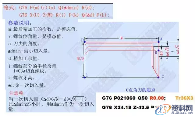 学习数控车加工编程，搞懂这12个指令代码是关键1、G00 快速定位指令2、G01直线插补指令3、G02顺时针圆弧插补指令4、G03 逆时针圆弧插补指令5、G90 外圆、内圆车削循环指令6、G71 外圆粗车循环指令7、G73封闭切削循环指令8、G72 端面粗车循环指令9、G74 端面深孔加工循环指令10、G75 外圆、内圆切槽循环指令11、G92 螺纹切削循环指令12、G76 复合型螺纹切削循环指令（ 3 ）圆弧车刀刀具切削沿位里的确定（4）刀尖圆弧半径补偿注意事项,圆弧,第14张