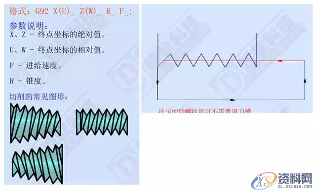 学习数控车加工编程，搞懂这12个指令代码是关键1、G00 快速定位指令2、G01直线插补指令3、G02顺时针圆弧插补指令4、G03 逆时针圆弧插补指令5、G90 外圆、内圆车削循环指令6、G71 外圆粗车循环指令7、G73封闭切削循环指令8、G72 端面粗车循环指令9、G74 端面深孔加工循环指令10、G75 外圆、内圆切槽循环指令11、G92 螺纹切削循环指令12、G76 复合型螺纹切削循环指令（ 3 ）圆弧车刀刀具切削沿位里的确定（4）刀尖圆弧半径补偿注意事项,圆弧,第13张