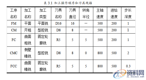数控编程：UG8.5编程型腔类零件的造型与加工，实例讲解！第三章 基于UG自动编程的型腔零件加工第四章 后处理生成程序第五章 模拟仿真加工,型腔,加工,零件,造型,第8张