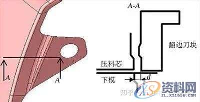 汽车模具翼子板、门轴侧棱线不顺的原因及解决方案！,模具,第3张