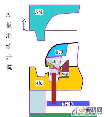 汽车前保险杠设计经验，针对大型薄壁如何设计模具,汽车前保险杠设计经验，针对大型薄壁如何设计模具,设计,模具,第11张