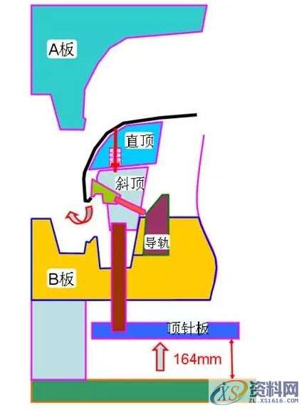 汽车前保险杠设计经验，针对大型薄壁如何设计模具,汽车前保险杠设计经验，针对大型薄壁如何设计模具,设计,模具,第12张