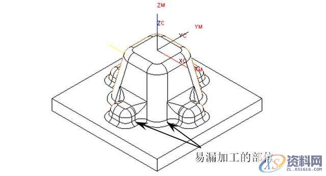 告诉你数控编程中常遇到的问题及解决方法五、多余的加工多余的加工是指对于刀具加工不到的地方或电火花加工的部位进行加工，它多发生在精加工或半精加工。有些模具的重要部位或者普通数控加工不能加工的部位都需要进行电火花加工，所以在开粗或半精加工完成后，这些部位就无须再使用刀具进行精加工，否则就是浪费时间或者造成过切。如下面所示的模具部位就无须进行精加工。(1)无须进行精加工的部位六、空刀过多空刀是指刀具在加工时没有切削到工件，当空刀过多时则浪费时间。产生空刀的原因多是加工方式选择不当、加工参数设置不当、已,加工,精加工,设置,第8张