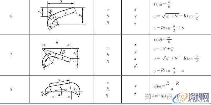 十年设计师都看不懂的产品展开公式有这么复杂，的确涨见识 ...,公式,第7张