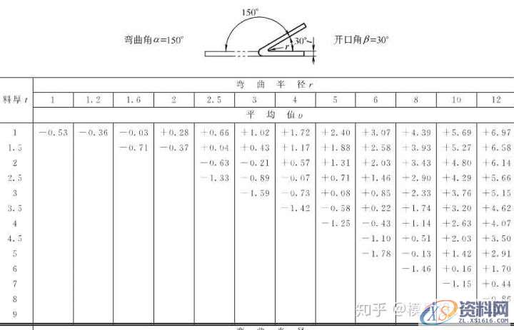 十年设计师都看不懂的产品展开公式有这么复杂，的确涨见识 ...,公式,第22张
