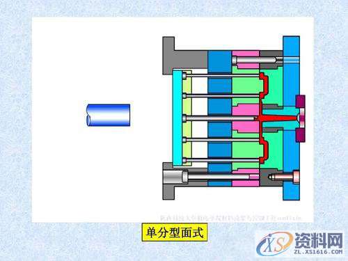 塑胶模具:超详细的模具分型面选择及设计方法,分型,模具,选择,第1张