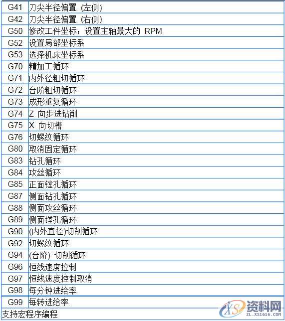数控FANUC（法兰克）系统常见代码大全，建议收藏,数控,第2张