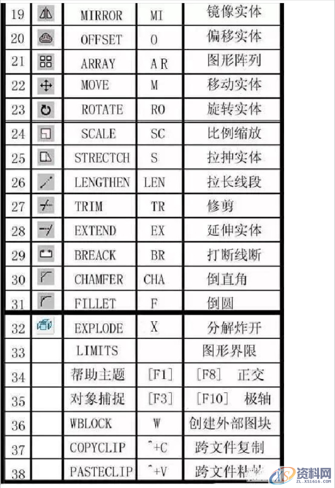 最全CAD快捷键命令大全(图文版、文字版、键盘版),最全CAD快捷键命令大全(图文版、文字版、键盘版),快捷键,命令,第2张