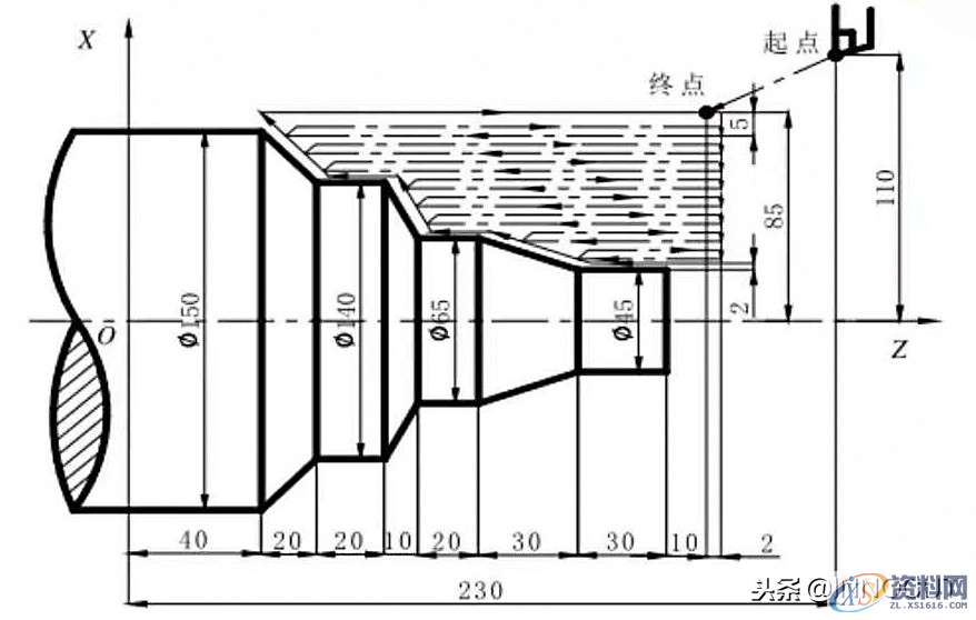 数控车削编程指令大全与实例介绍，内容简单详细！,总结篇：数控车削编程指令大全与实例介绍，内容简单详细！,坐标,第13张