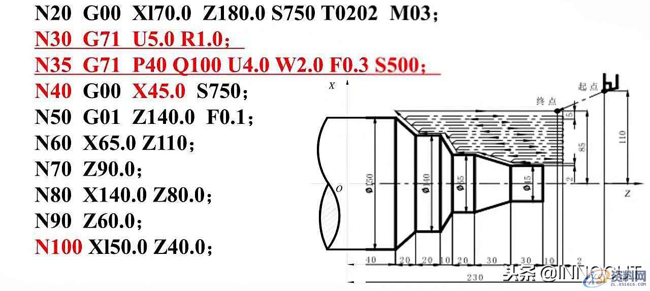 数控车削编程指令大全与实例介绍，内容简单详细！,总结篇：数控车削编程指令大全与实例介绍，内容简单详细！,坐标,第14张