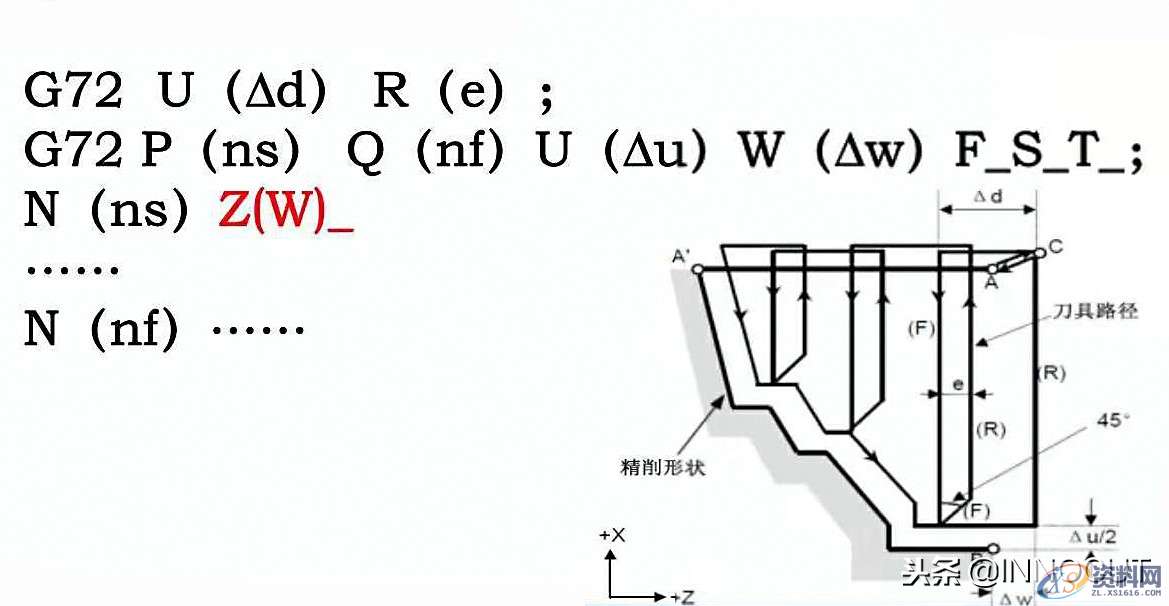 数控车削编程指令大全与实例介绍，内容简单详细！,总结篇：数控车削编程指令大全与实例介绍，内容简单详细！,坐标,第15张
