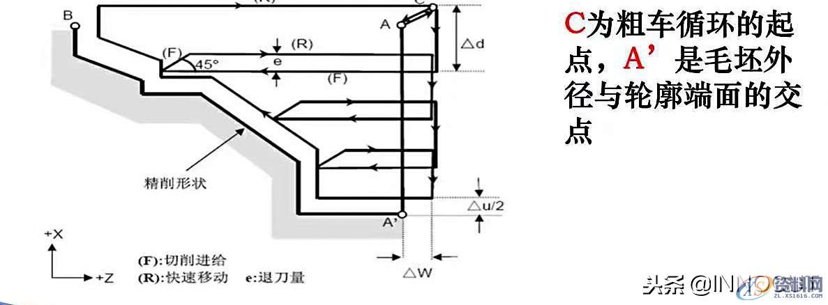 数控车削编程指令大全与实例介绍，内容简单详细！,总结篇：数控车削编程指令大全与实例介绍，内容简单详细！,坐标,第11张