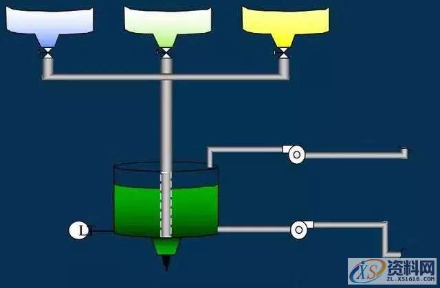 让你搞懂PLC模块化编程和结构化编程让你搞懂PLC模块化编程和结构化编程结构化编程结构化编程结构化编程实例-油漆调制,第3张