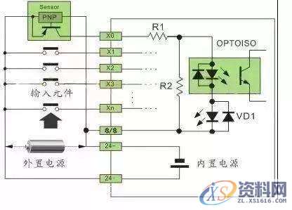 详解常规PLC编程接线方法和原理，值得收藏详解常规PLC编程接线方法和原理，值得收藏,第11张