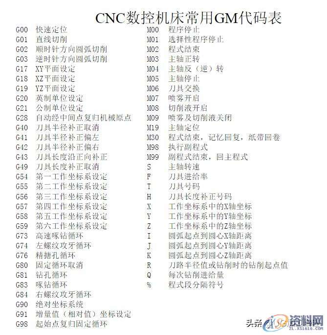 三步教会您如何才能快速学会CNC数控编程, 思路对学起来就简单了 ... ... ...,三步教会您如何才能快速学会CNC数控编程, 思路对学起来就简单了,数控,学会,第3张