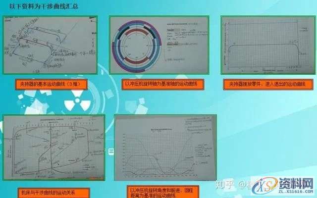 冲压模具设计：传送模干涉检查的几个难点及模具问题的解决方法 ...冲压模具常见问题与维修方法,模具,间隙,第4张