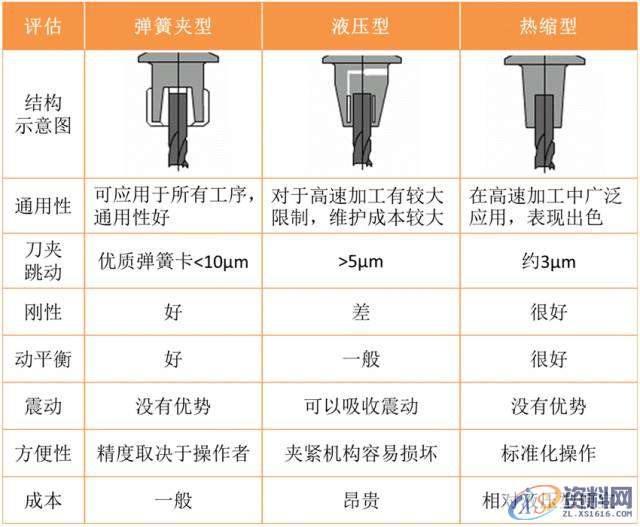 告诉你CNC刀柄知识，干货多多！！！,第10张