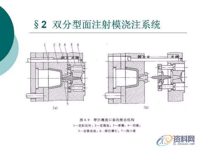 塑胶模具设计：19张PPT带你了解双分型面注射模,分型,模具设计,塑胶,第12张