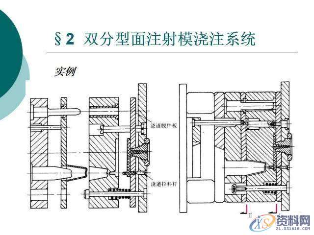 塑胶模具设计：19张PPT带你了解双分型面注射模,分型,模具设计,塑胶,第8张